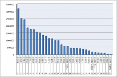 2016年1-9月各省（區(qū)、市）拍賣成交情況